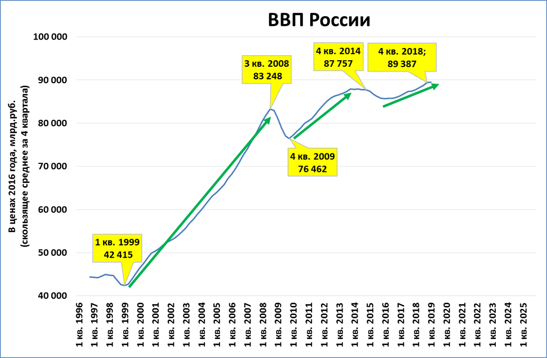 Реальный ввп 2017