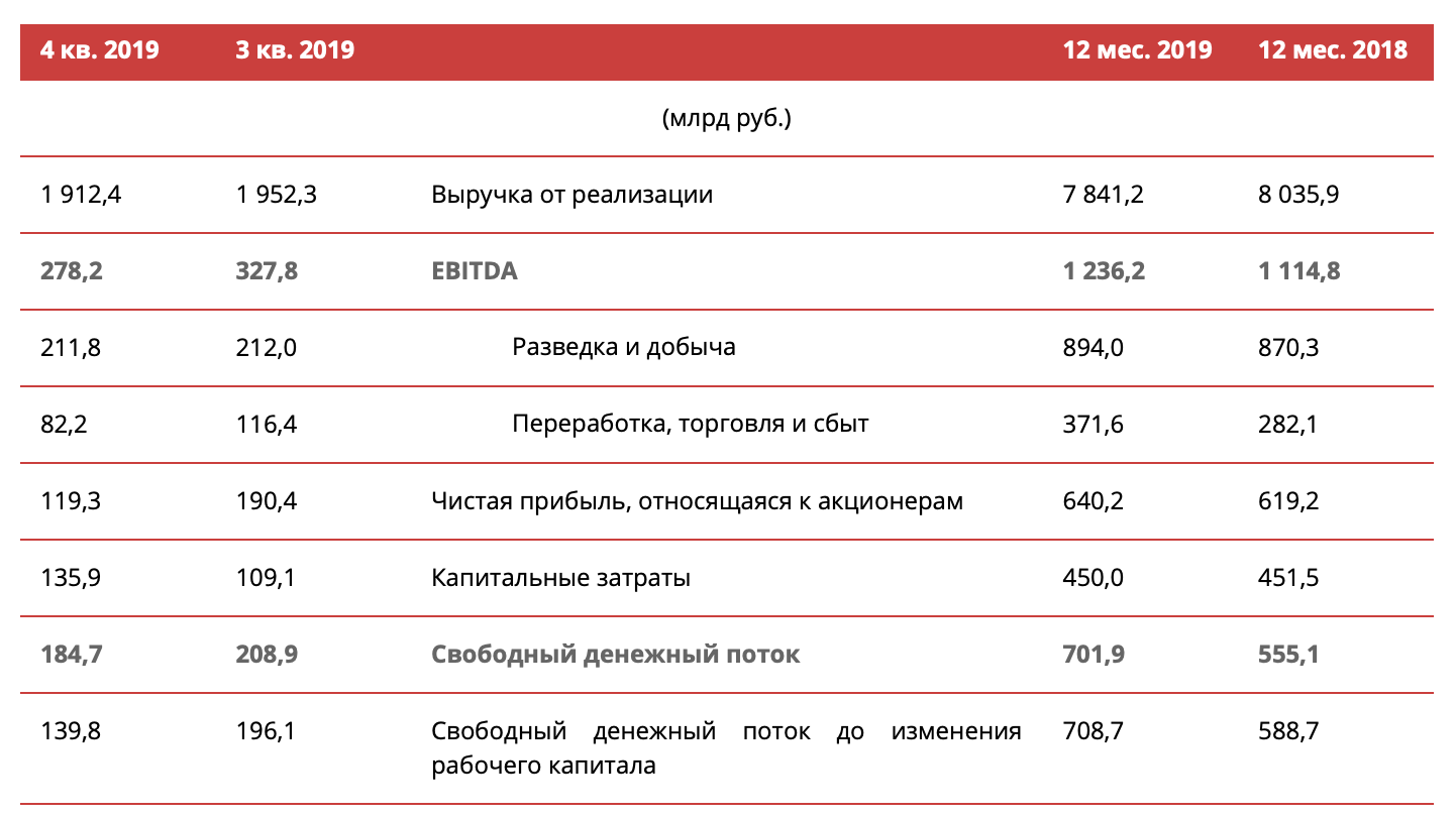 Финансовый отчет 2019