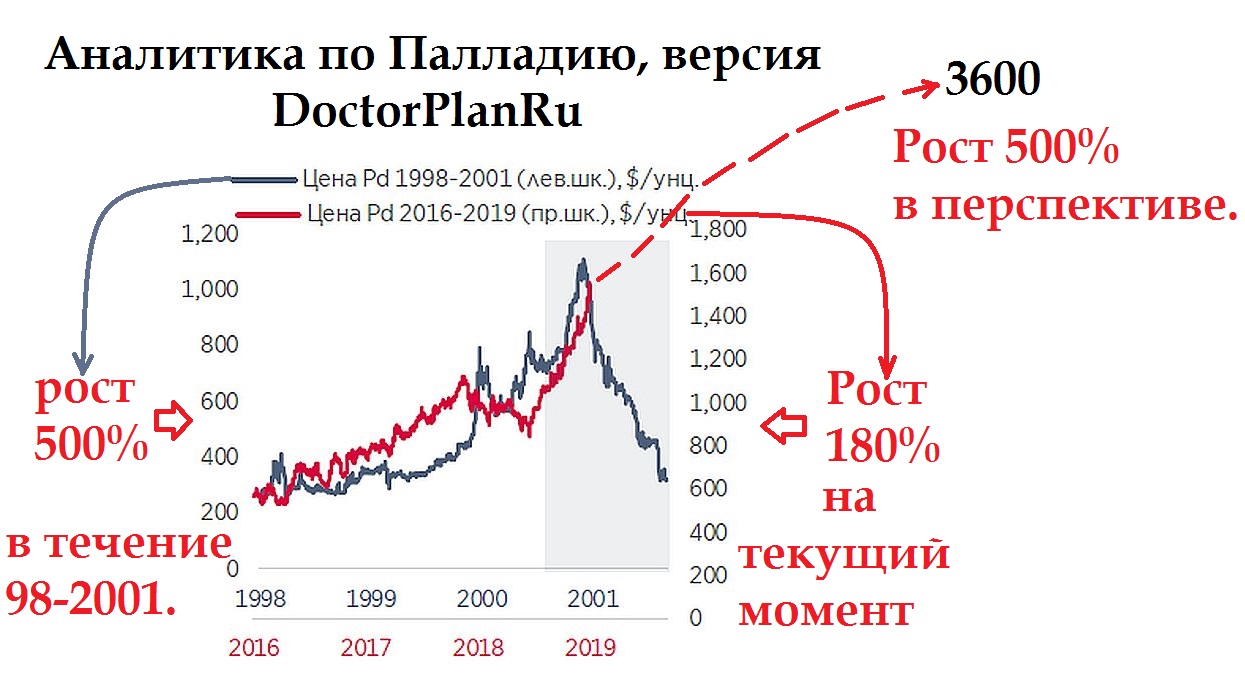 Курс палладия в сбербанке