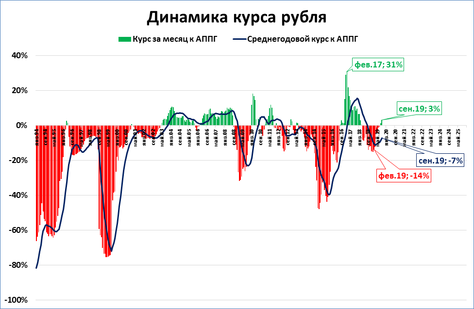 Разбирающий рост и падения курса рубля эксперт. Разбирающий рост и падения курса рубля эксперт