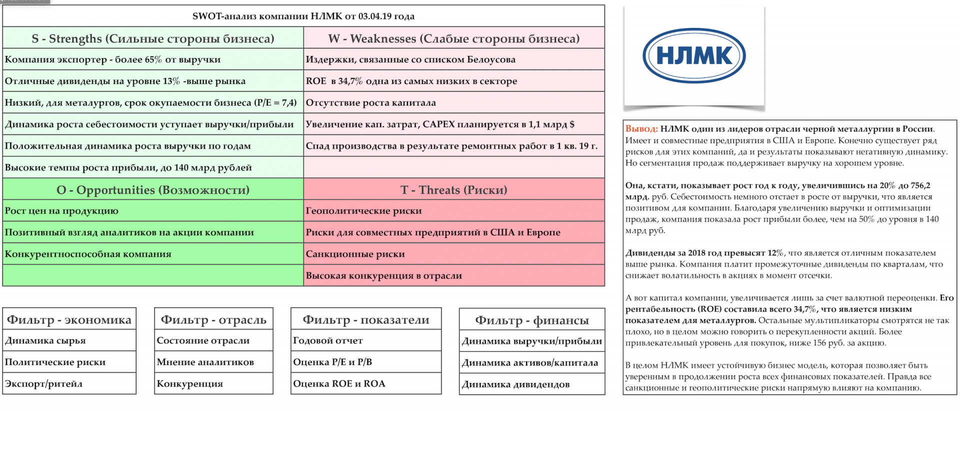 SWOT анализ НЛМК