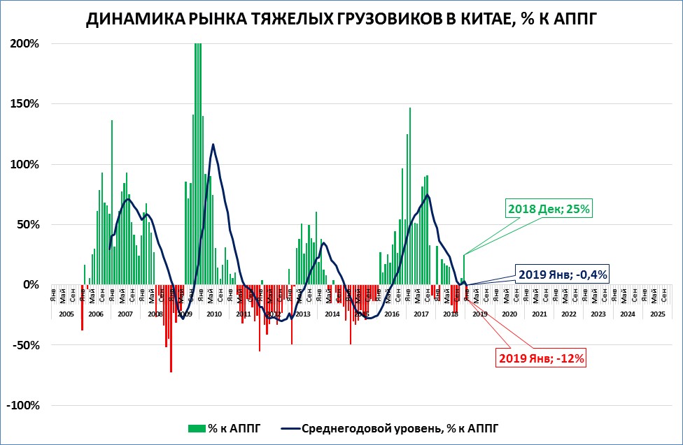 Анализ китайского рынка. Темпы роста ВВП АППГ. Рост ВВП В Китае в 2023 году. Рост стоимости китайских грузовых автомобилей в 2007-2008. Среднегодовые темпы роста Южной Кореи.