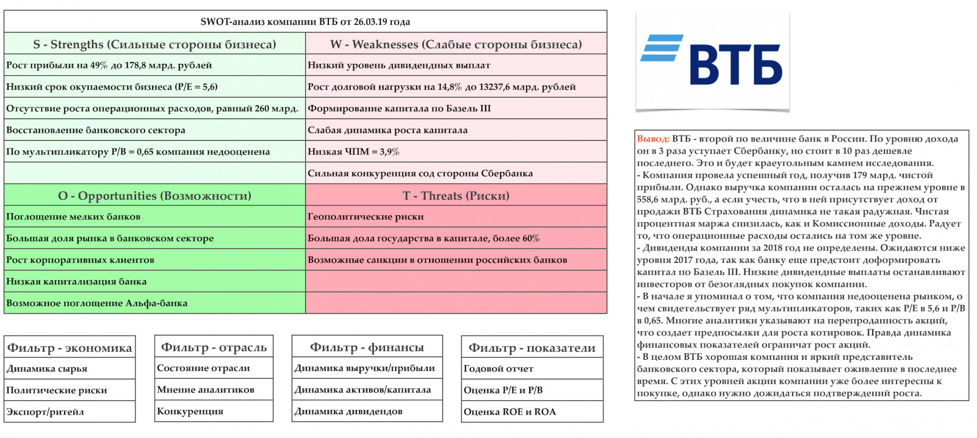 Втб или альфа банк что лучше карта