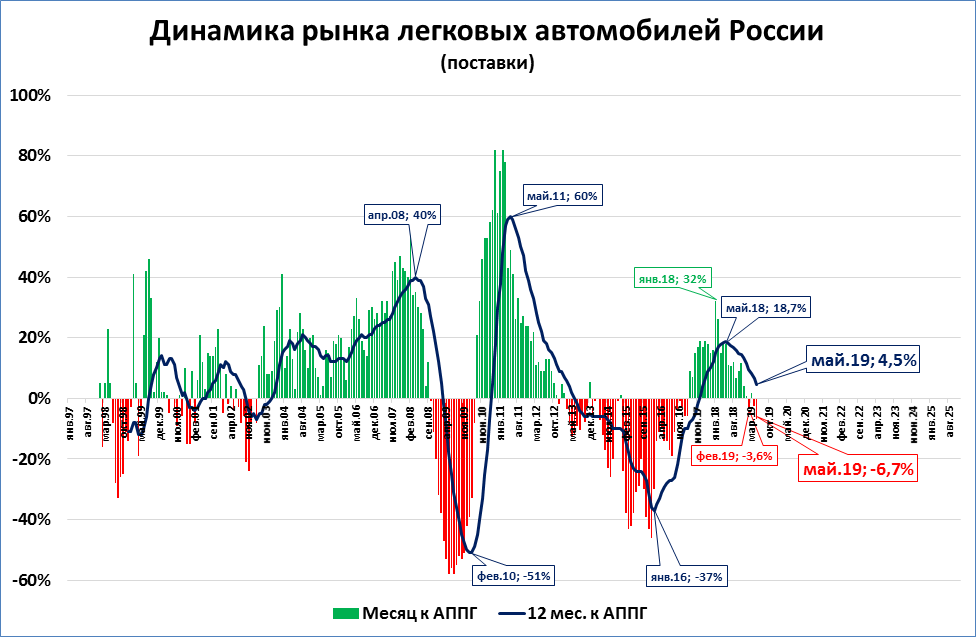 Отгрузка в мае. Пмае. Пмаи.