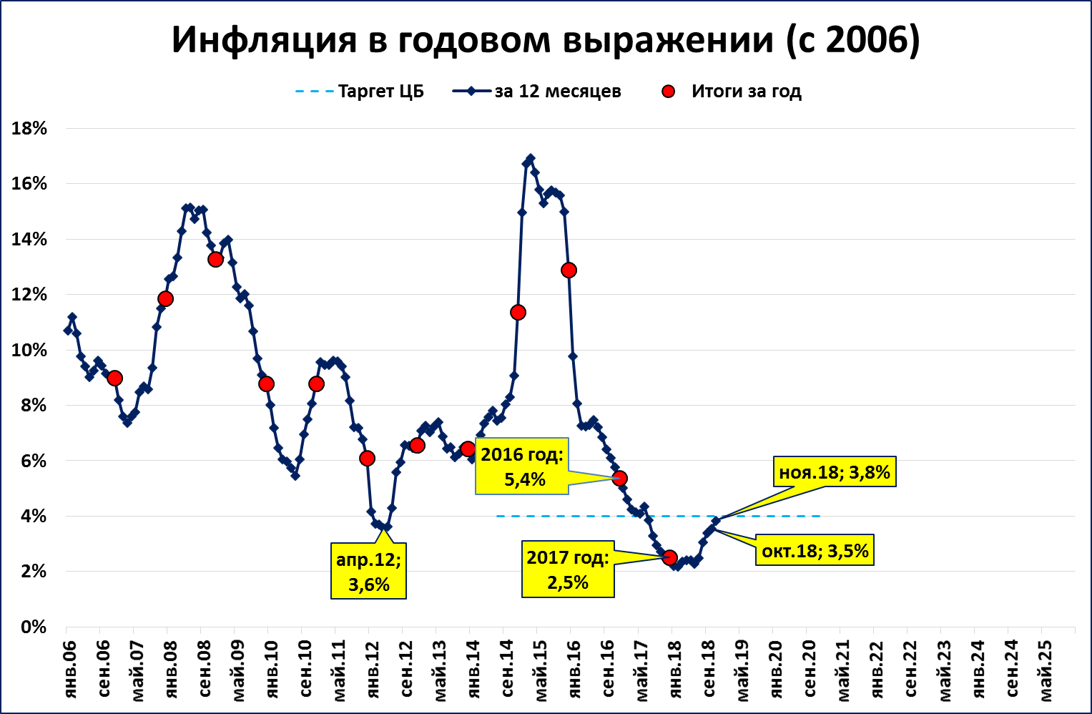 Результат ноябрь