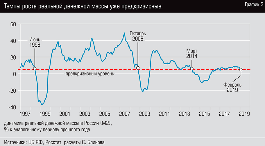 Увеличение темпа роста денежной массы. Увеличение темпа роста денежной массы. Увеличение темпа роста денежной массы. Инфляция обозначение. Динамика роста денежной массы.