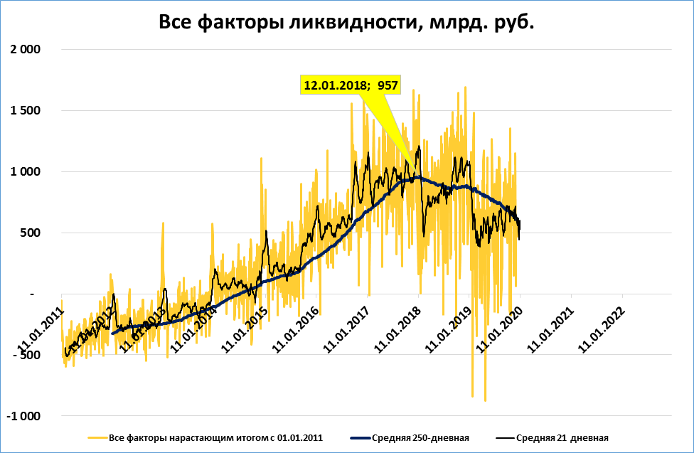 Ликвидность цб