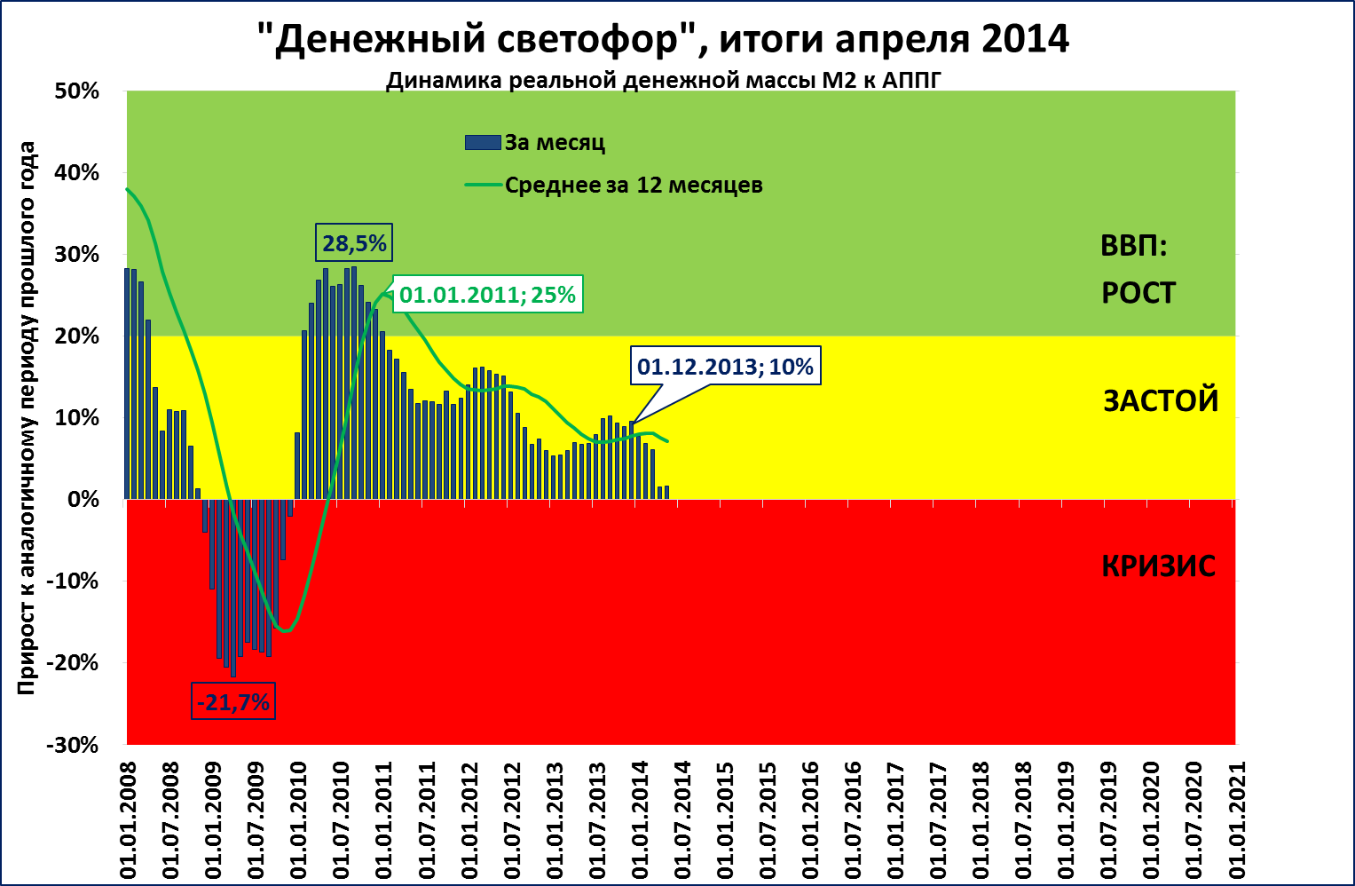 Экономическая россии 2014. Экономический кризис 2014. Кризис 2014-2015. Кризис 2014 года в России. Кризис 2014 года в России график.