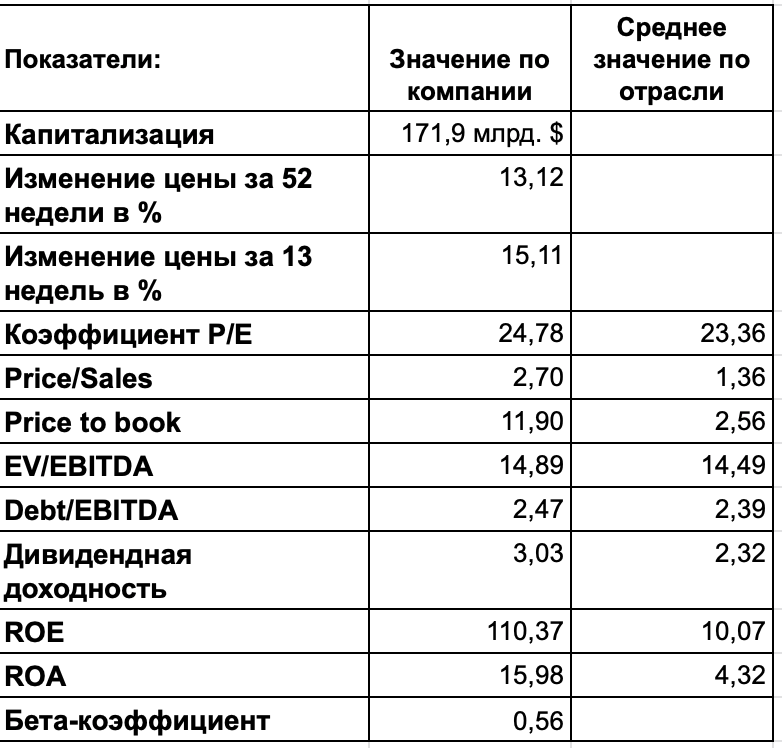 Что значит компания. Коэффициент бета для российских компаний промышленность. Дивидендные компании по отраслям. Компания значение.