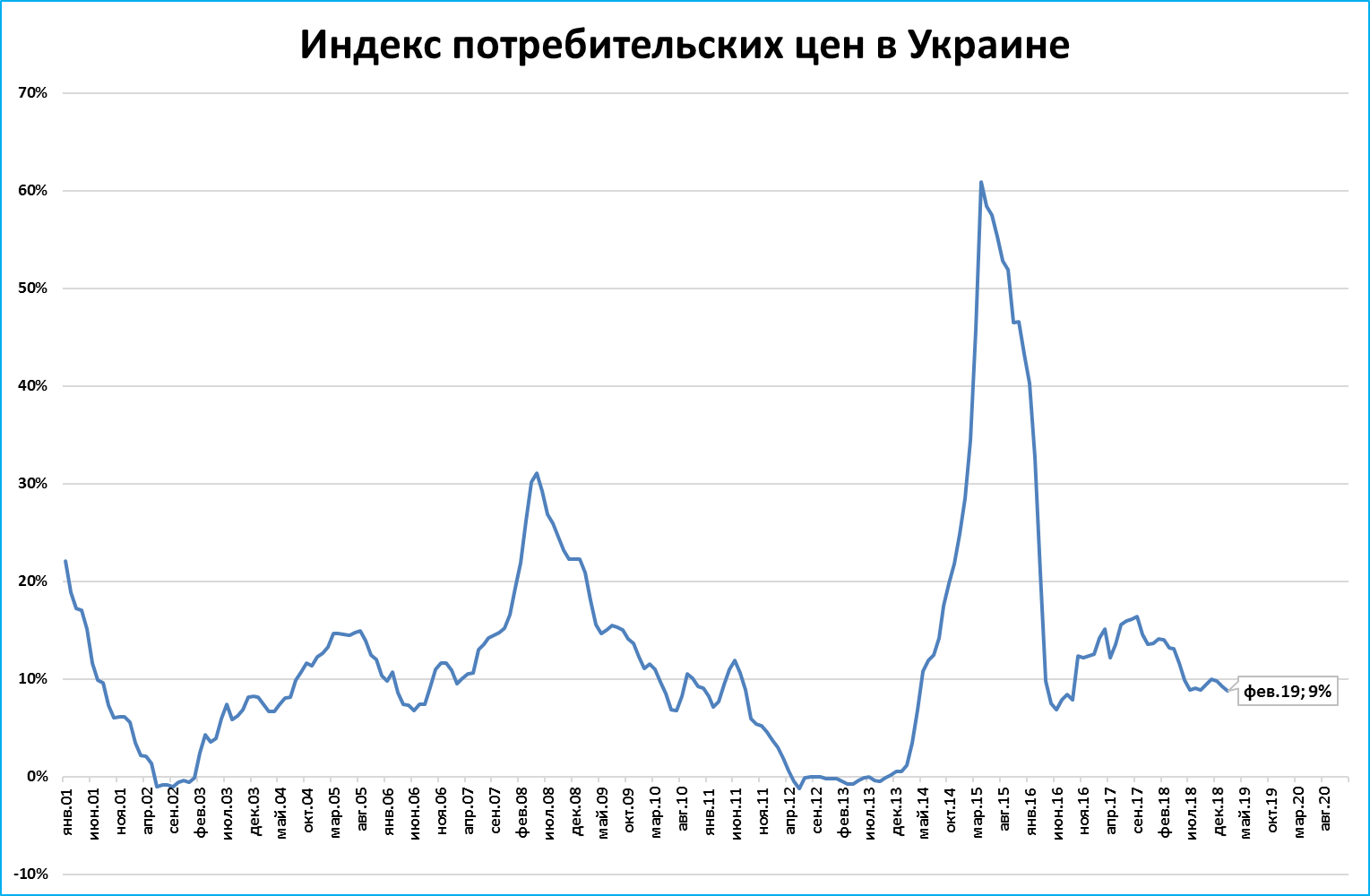 Стоимость Украина Россия