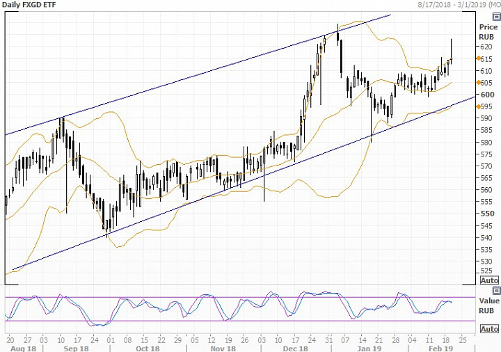 Finex trad ruscopr bd usd