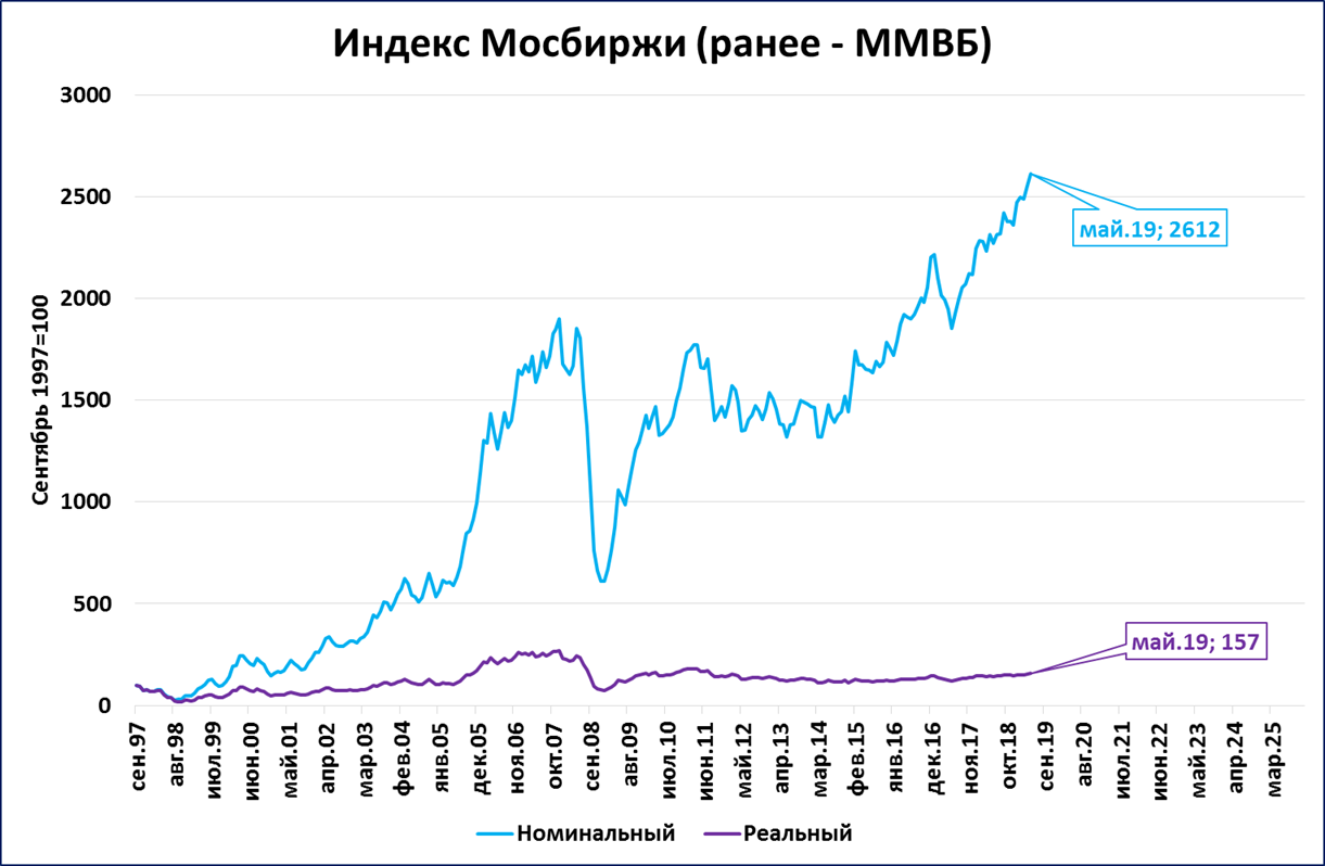 Ммвб значение