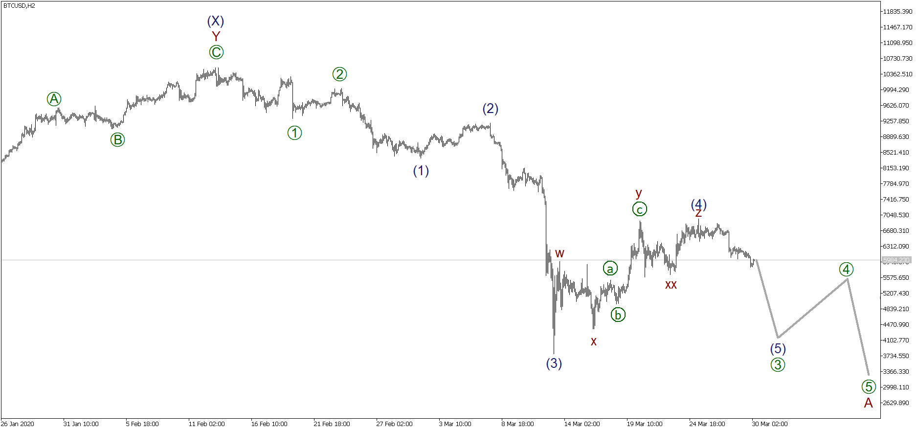 Mask криптовалюта прогнозы. Анализ биткоина на сегодня. Dusk криптовалюта прогноз.