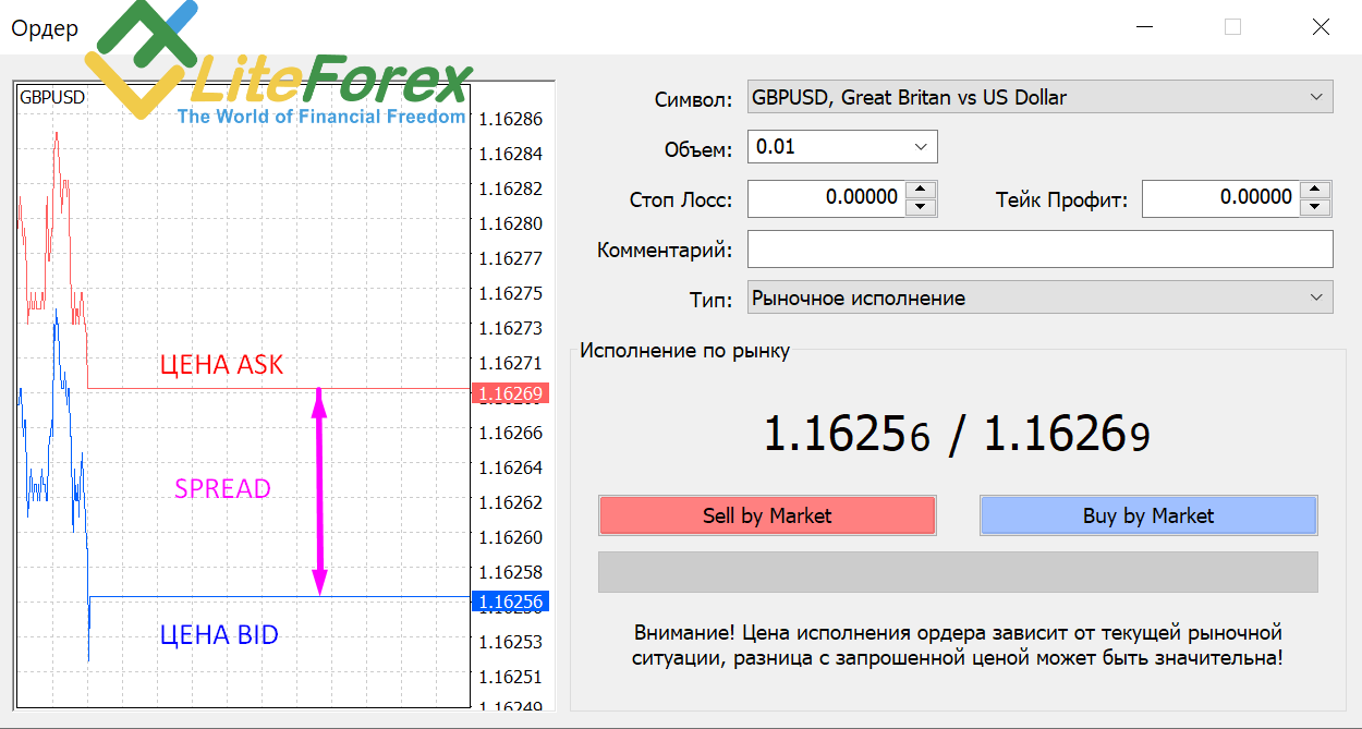 Bid id. Bid ask. АСК И Бид на бирже. Ask и bid в трейдинге. Bid ask что это на бирже.