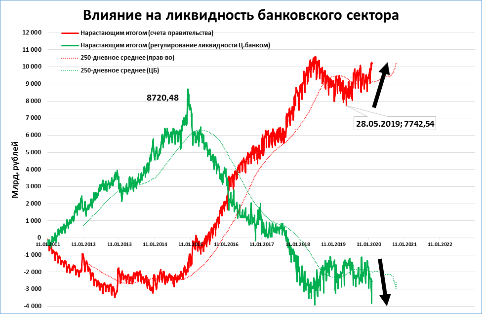 Тикер ликвидность