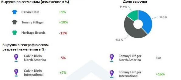 За последние три месяца