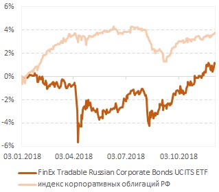 Finex usdcash equiv ucits etf