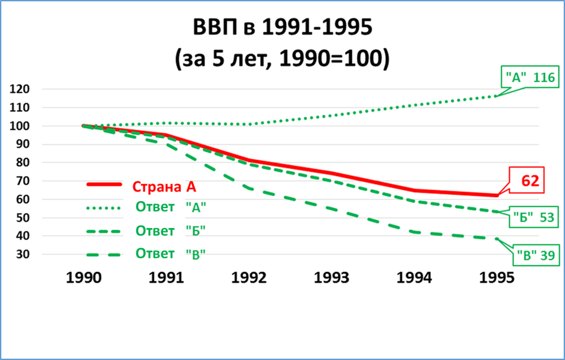 Ввп россии за 5 лет. ВВП России в 1990 году. ВВП России по годам в долларах 1990-2020. Рост ВВП России с 1990. ВВП России по годам график 1990-2020.
