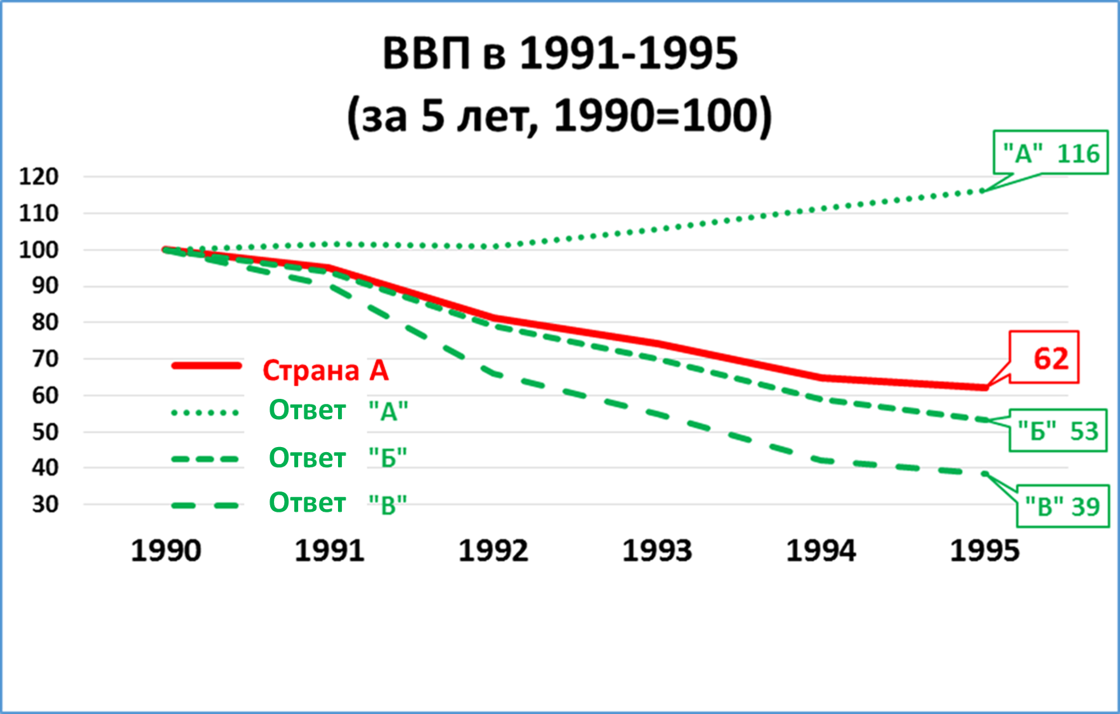 Ввп превышает