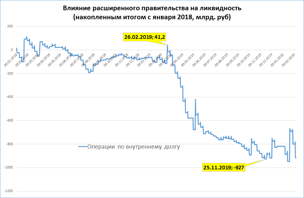 Втб ликвидность отзывы