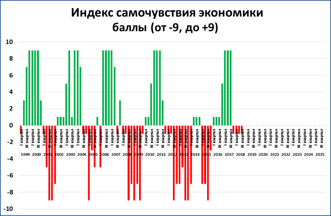 Индекс самочувствия соискателей. Какое значение индекса к сегодня.