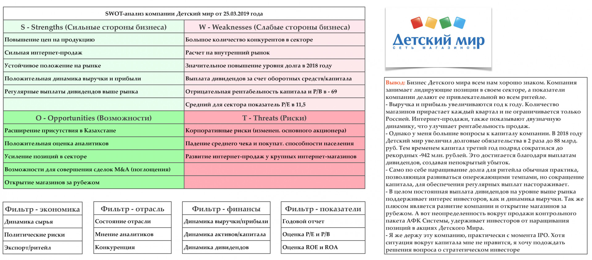 Анализ детской организации