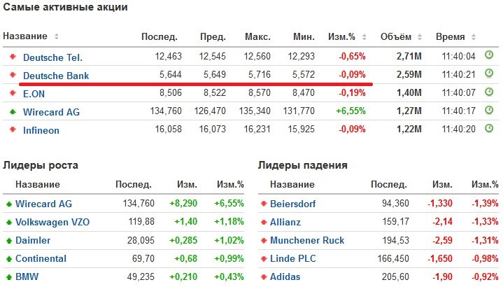 Какие Иностранные Акции Можно Купить На Мосбирже