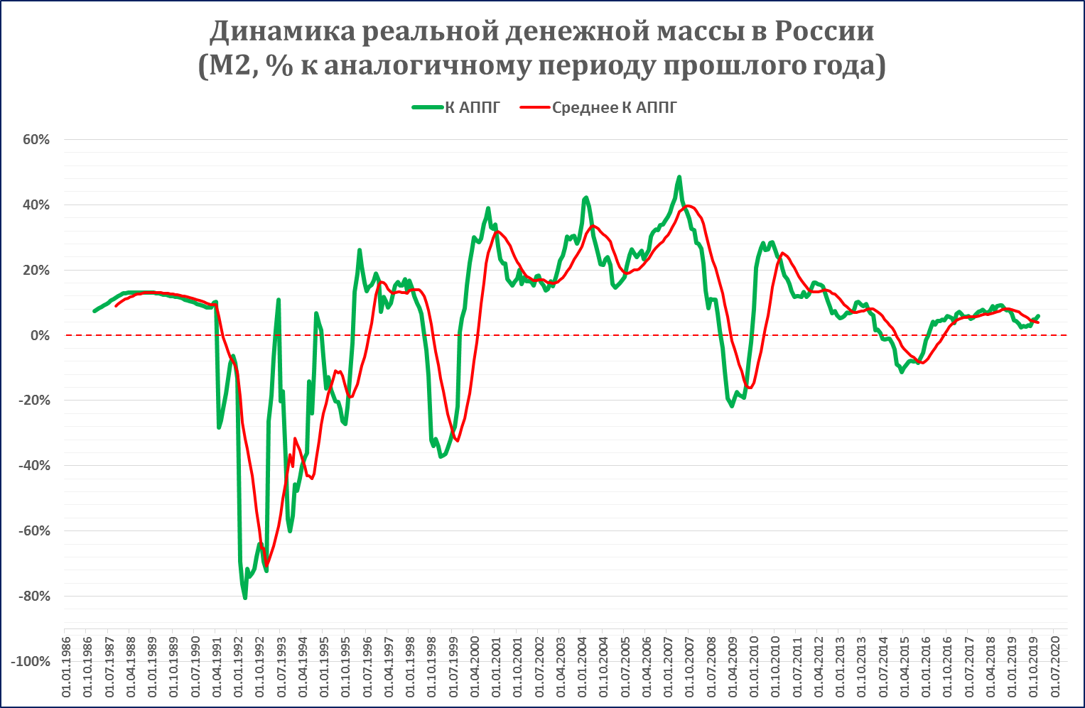 4 денежная масса