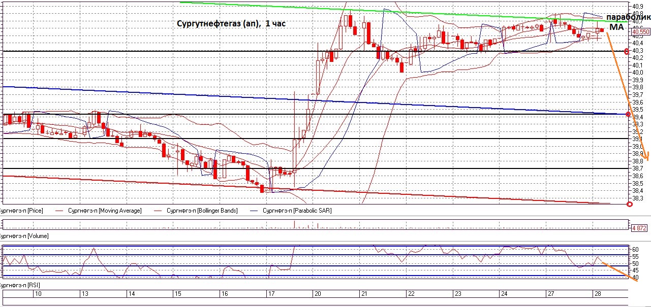 Мдф форум сургутнефтегаз