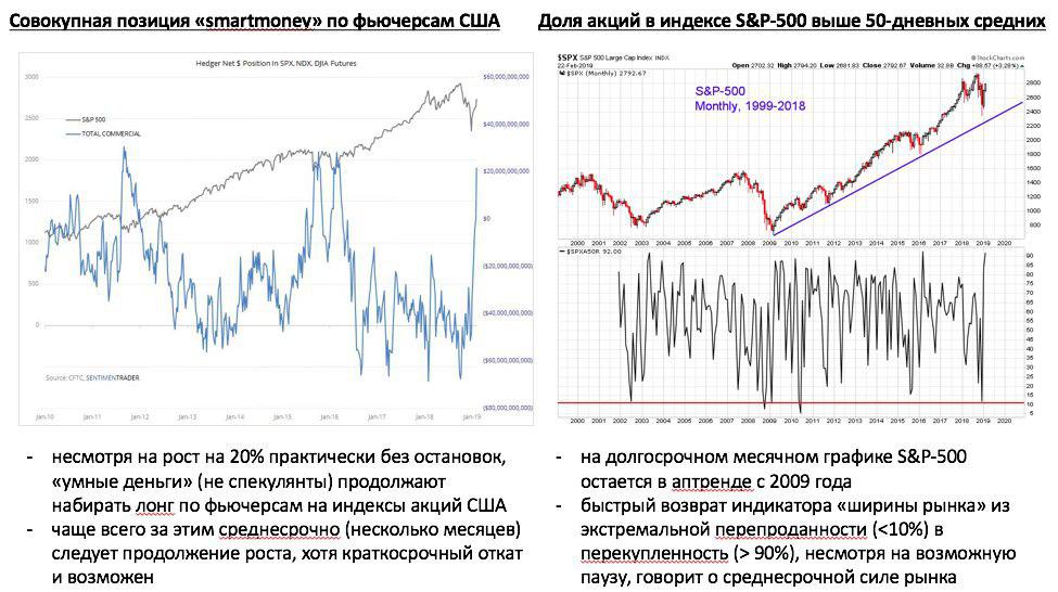 Фьючерсы америка