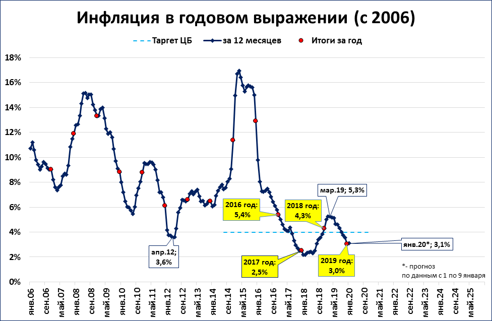 Инфляция рынка труда. Статистика цен и инфляции. Годовая инфляция замедлилась. Годовая инфляция недвижимости на Северном Кипре.