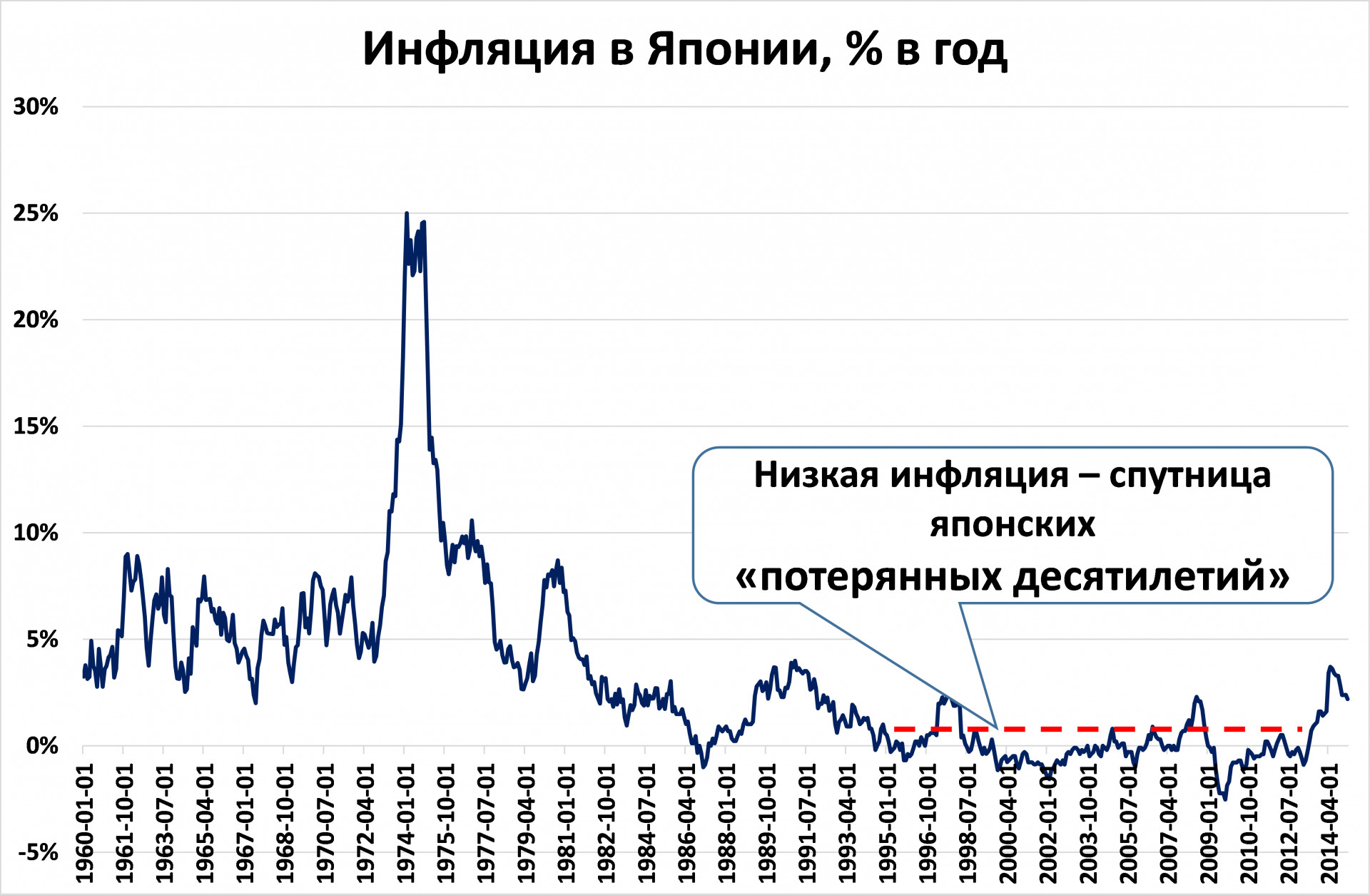 Примеры инфляции в россии