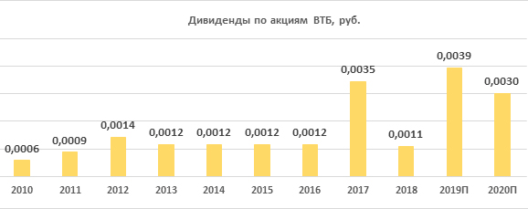 Фондов денежного рынка. Фонд ликвидность втб. Втб диаграмма. Фонд денежного рынка lqdt. Анализу обязательных нормативов втб банк за 2021 год.