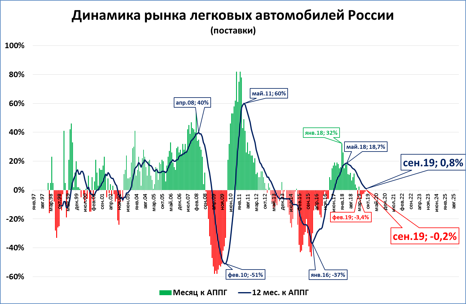 Рынок легковых автомобилей 2024