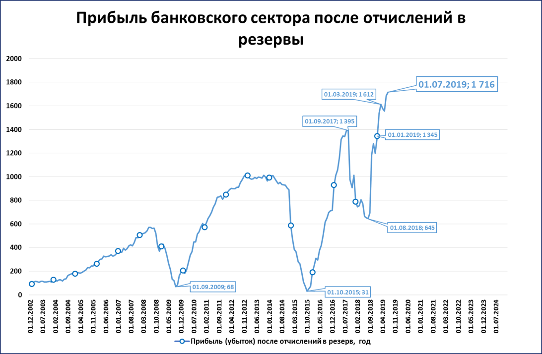 Доходы банковского сектора 2022. Безопасность в банковском секторе. Банковский сектор Мексики. Ключевыми технологиямив банкоском секторе.