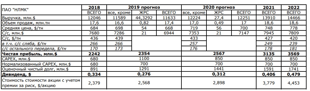 Нлмк отчет 2024. НЛМК численность работников. ПАО НЛМК. ПАО НЛМК 2022. Число работников НЛМК Липецк.