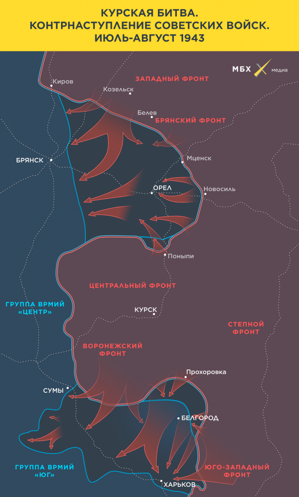 Курская битва контрнаступление карта