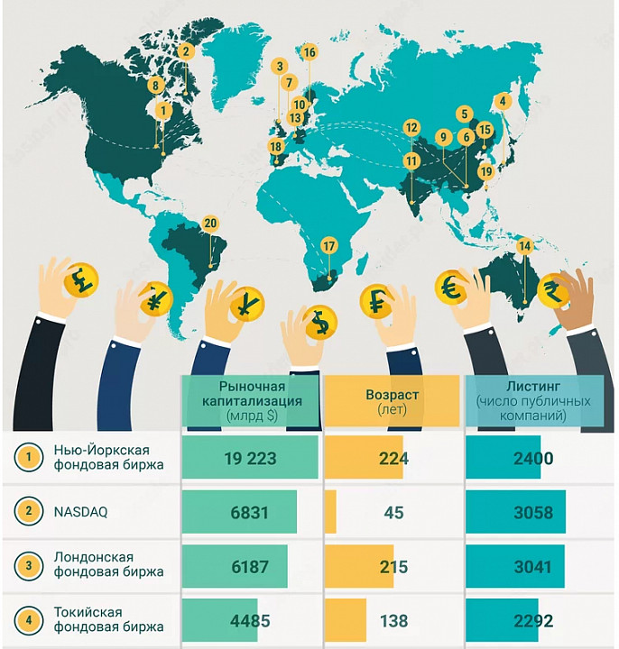 Московская биржа листинг. Нью Йоркская фондовая биржа капитализация. Рыночная капитализация Нью-йоркской фондовой биржи. Фондовая биржа листинг презентация. Фото листинга Бирж.