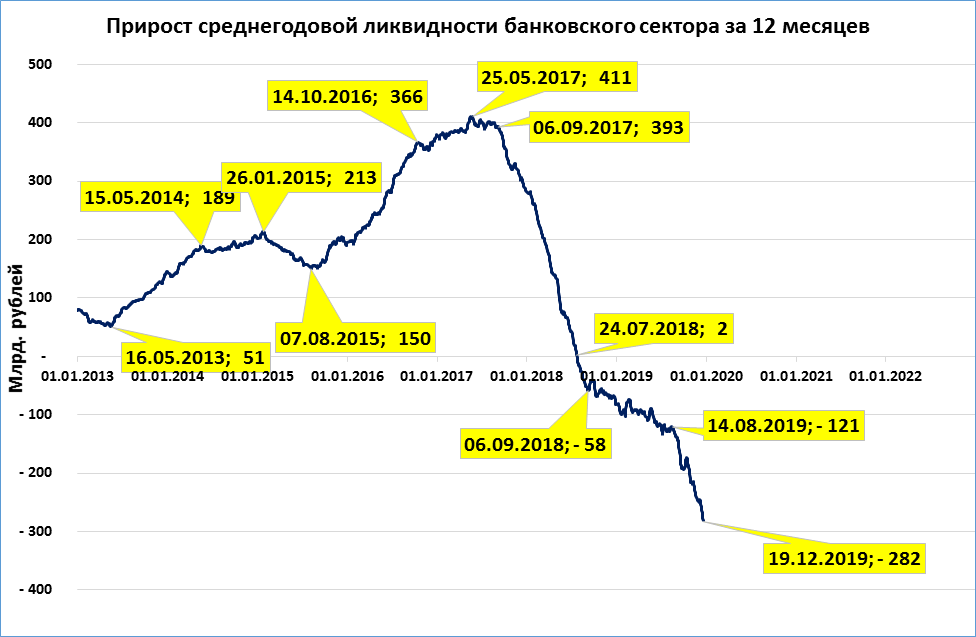 Ликвидность цб