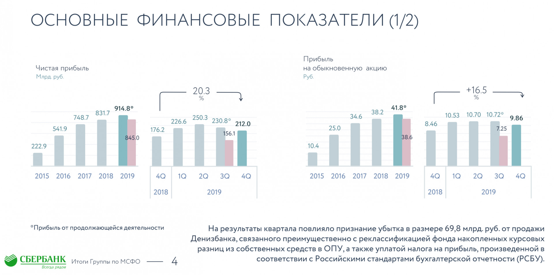 Финансовый отчет 2019