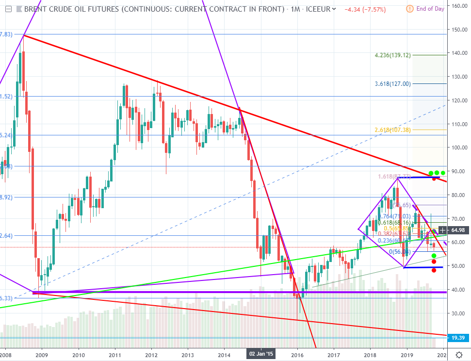 Марки нефти на бирже