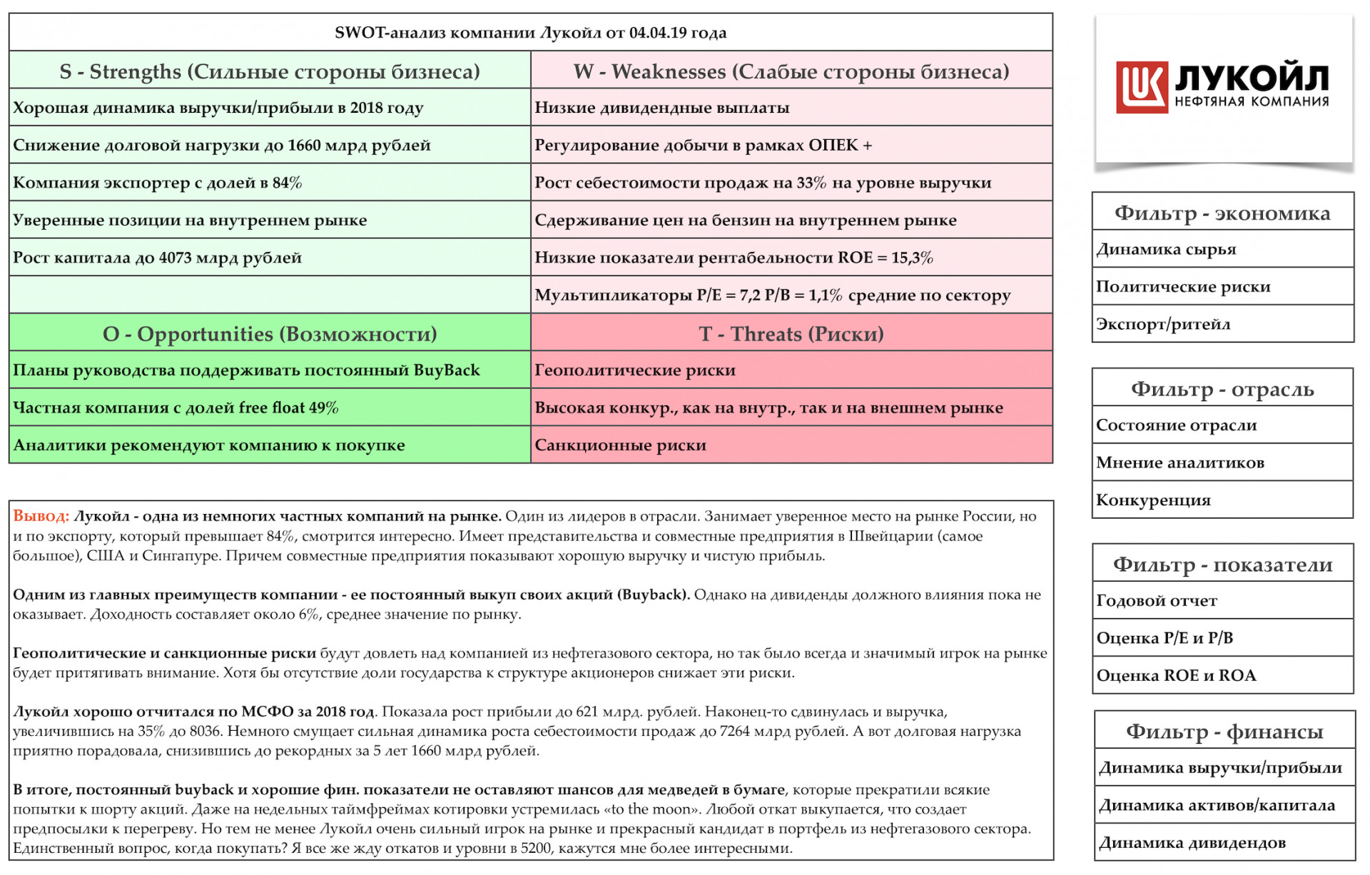 SWOT анализ Лукойл