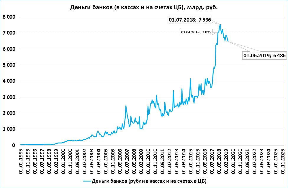 У меня 90 миллиардов на счету 144