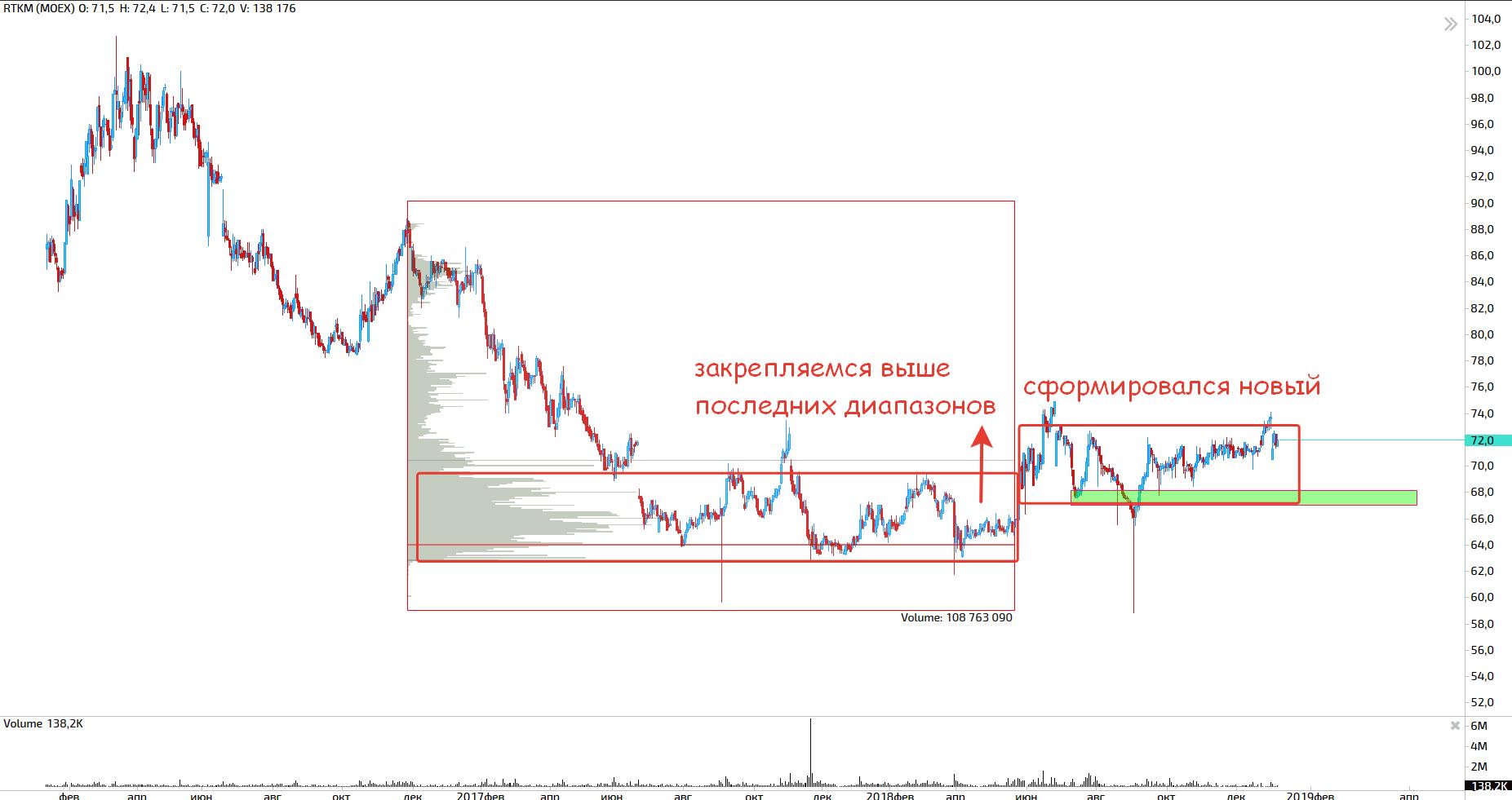 Рткм ап. Rtkm акции. Рткм ап. Рткм ап. Rtkm.