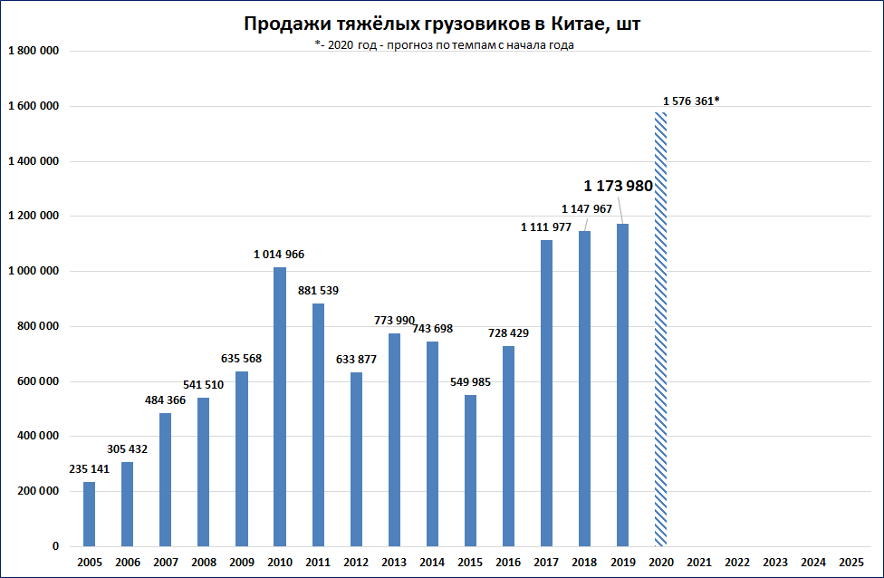 ВВП Китая 2021. ВВП Китая 2020. Рост ВВП Китая 2023. Экономика Китая диаграмма.