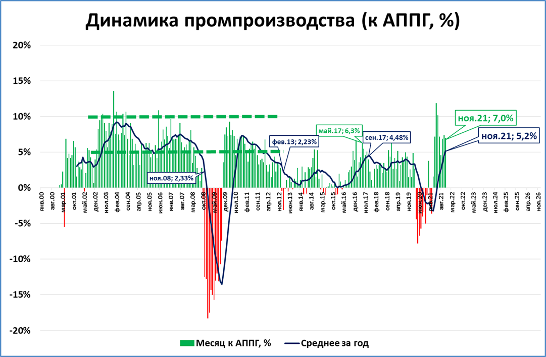 Объем промышленного производства в японии. Индекс промышленного производства Японии. Индекс промышленного производства Японии за все время.