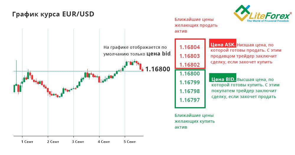 Курс на бирже форекс в реальном времени