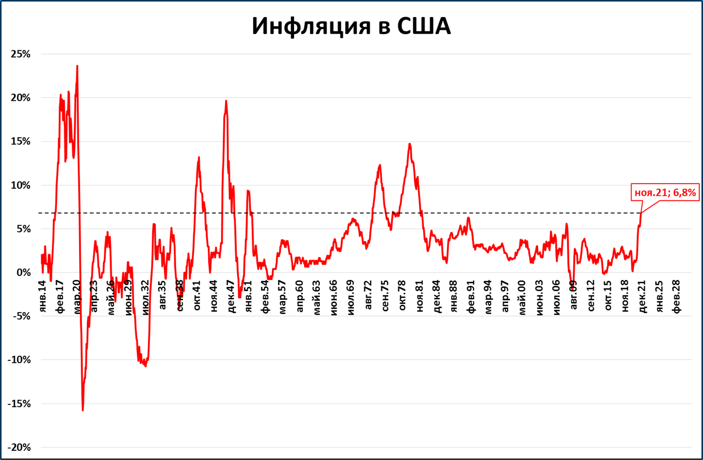 Кризис акции падают. Акции упали. Крах на рынке акций. Акции русских компаний. Падение акций.