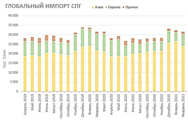 Спг 2024. Мировой рынок СПГ. Мировой рынок СПГ 2024. Мировой рынок СПГ 2022. Лидеры по СПГ.