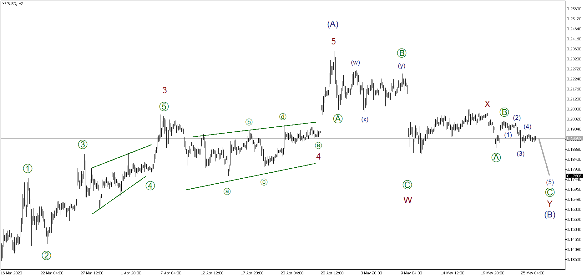 Coti криптовалюта прогноз